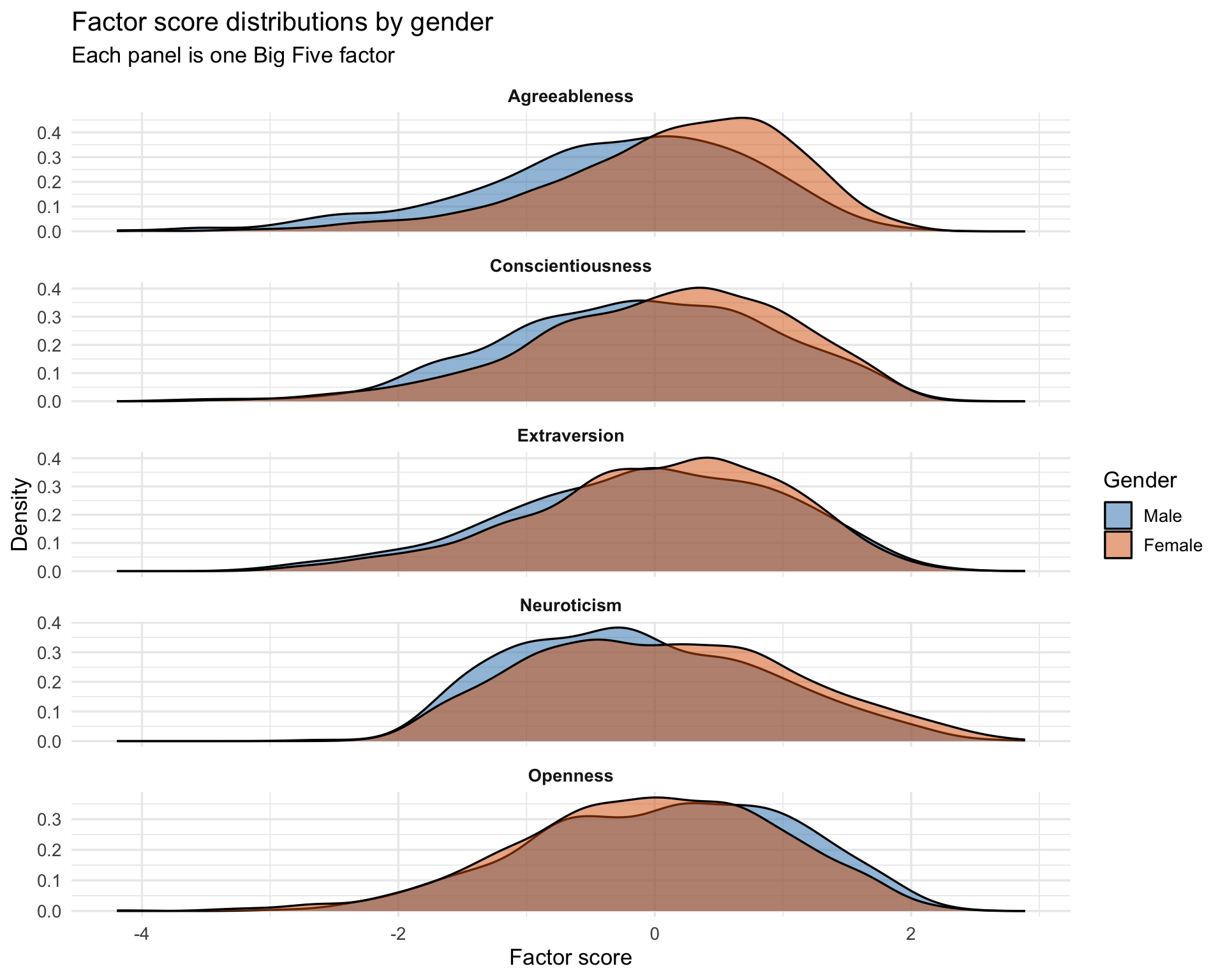 Visualizing Factor Analysis – Data Management and Visualization