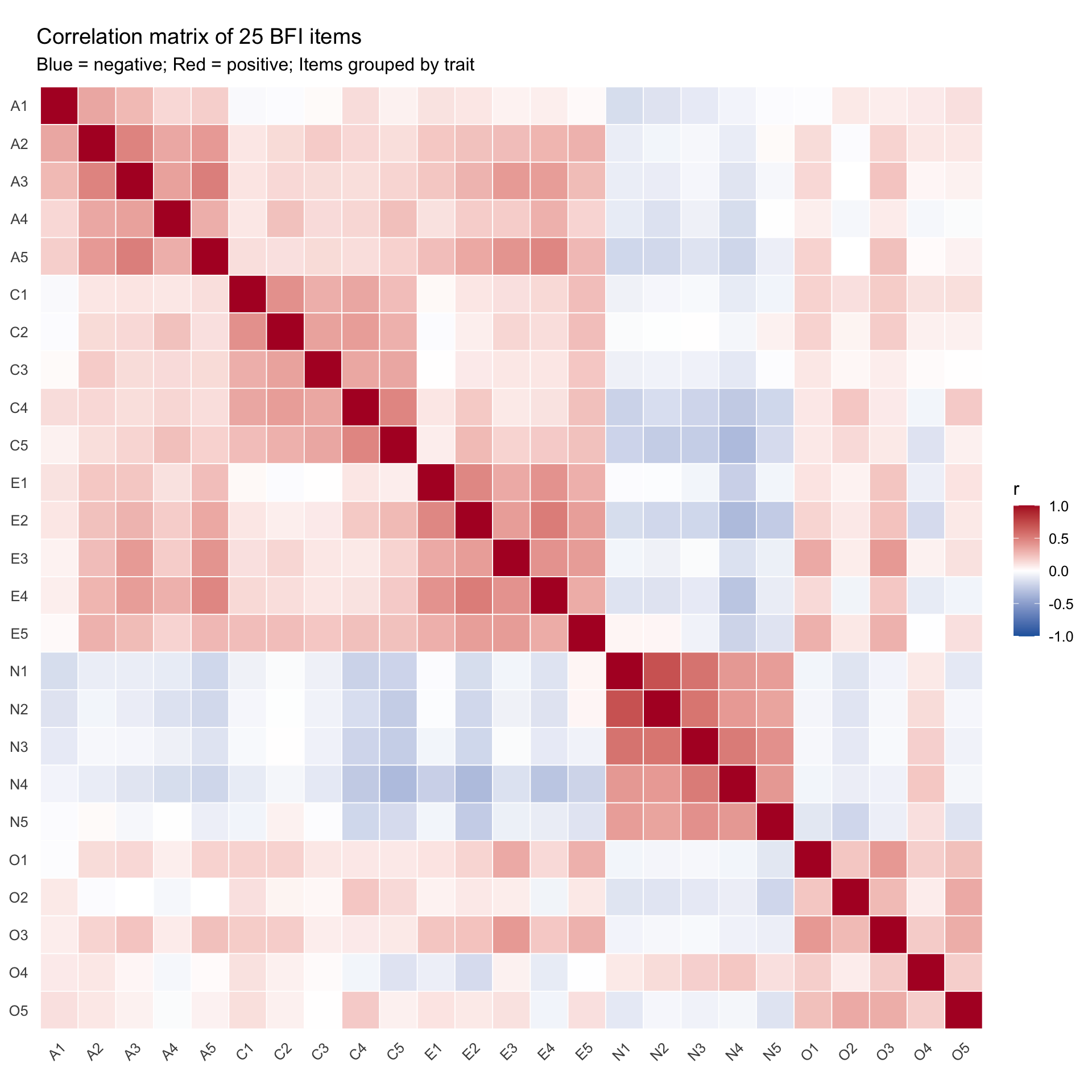Visualizing Factor Analysis – Data Management and Visualization
